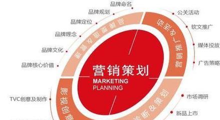 洞悉市場、滿足需求、實現增長 市場營銷策劃的關鍵要素